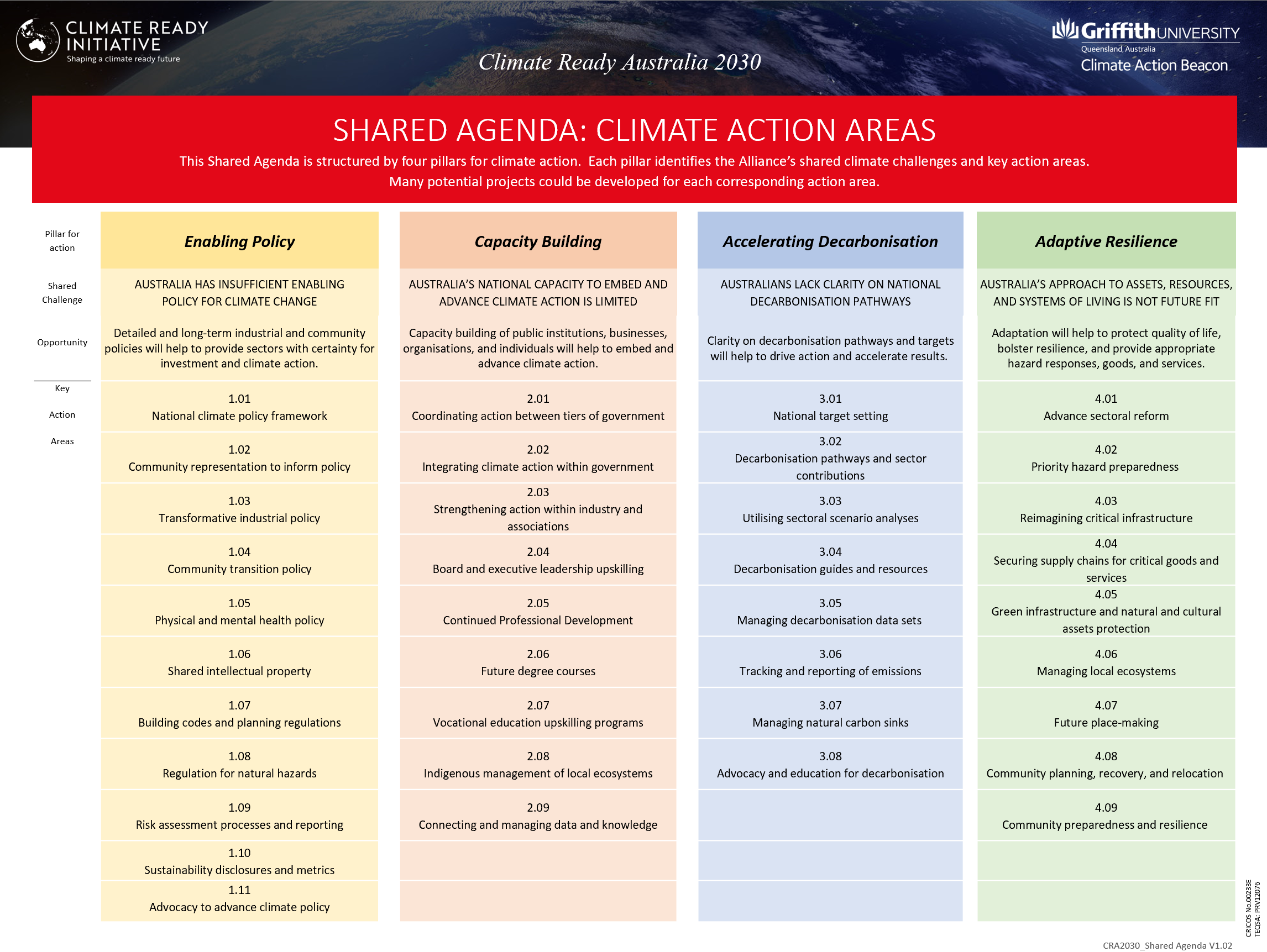 Shared Agenda - Page 3 - Climate Ready Australia 2030