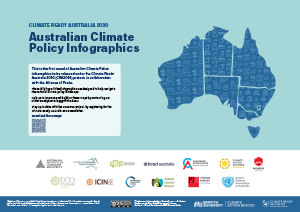 Australian Climate Policy Infographics